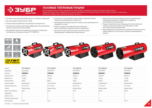 Газовая тепловая пушка ЗУБР МАСТЕР ТПГ-10000_М2