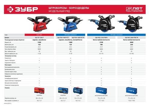 Штроборез ЗУБР ЗШ-П45-2100 ПВТК