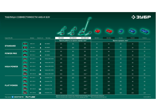Ножницы-кусторез аккумуляторные ЗУБР НКА-2020-21 20 В, 1 АКБ LMS (2 Ач)