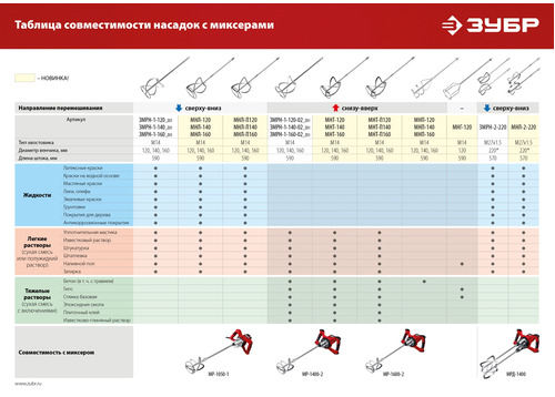 Миксер ЗУБР МР-1050-1