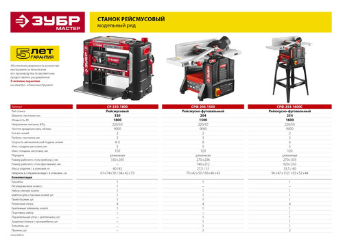 Станок Зубр Срф 204 1500 Купить