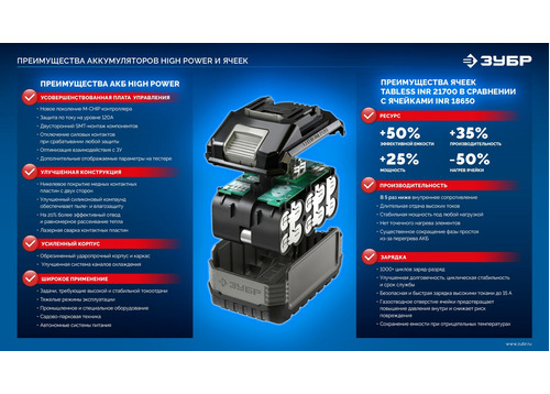 Батарея аккумуляторная ЗУБР BP-H-20-8 High Power, 20 В, 8.0 Ач, тип LMS
