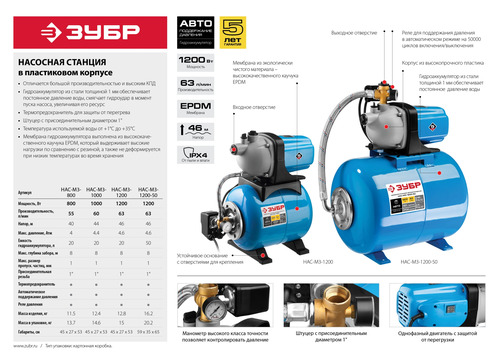 Насосная станция ЗУБР НАС-М3-1200
