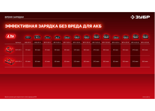 Бесщеточная дрель-шуруповерт ЗУБР ДБ-165 без АКБ (LMS), в коробке