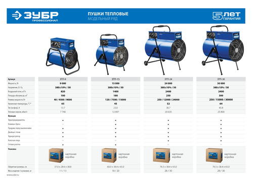 Пушка тепловая электрическая ЗУБР ЗТП-30