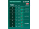 Мини-пила цепная аккумуляторная ЗУБР ПЦБ-2015-21 20 В, 1 АКБ LMS (2 Ач)