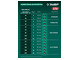 Кусторез аккумуляторный ЗУБР КРА-4061-42 бесщеточный 40 В (2x20В), 2 АКБ LMS (4 Ач)