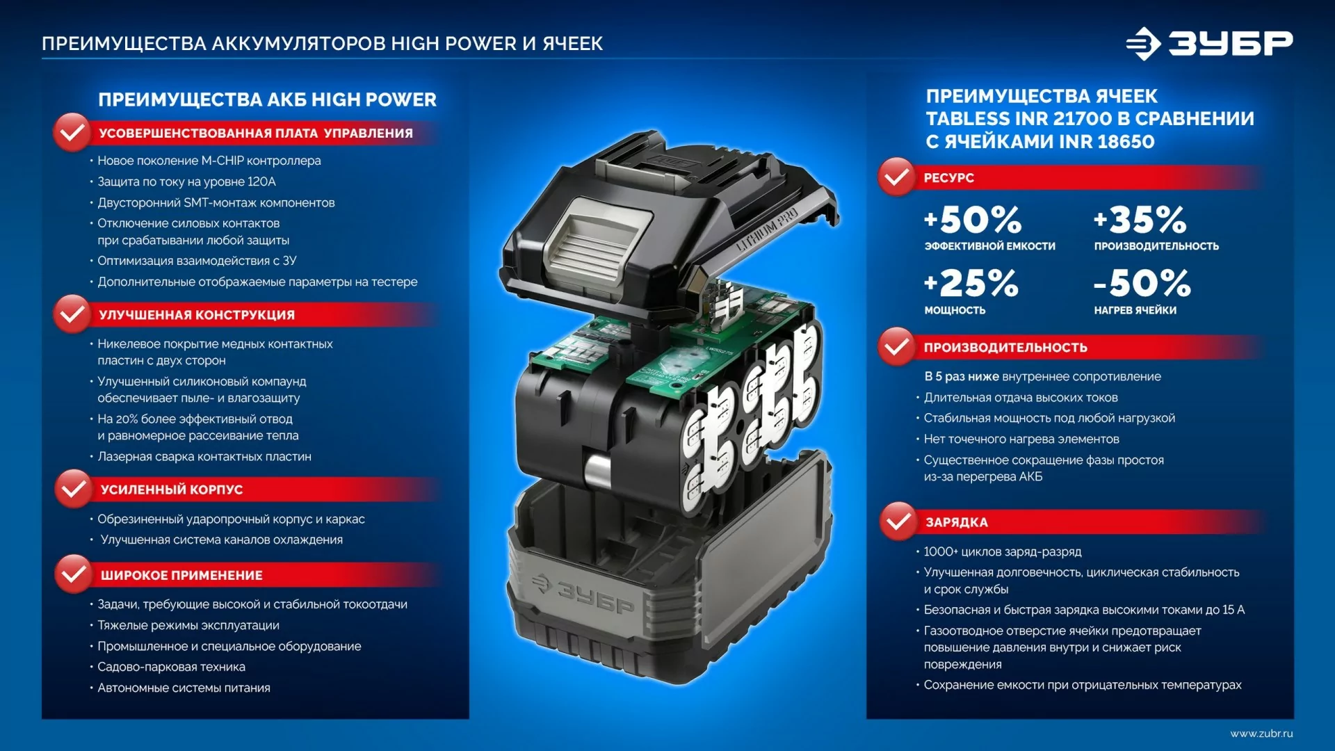 Батарея аккумуляторная ЗУБР BP-H-20-12 High Power, 20 В, 12.0 Ач, тип LMS