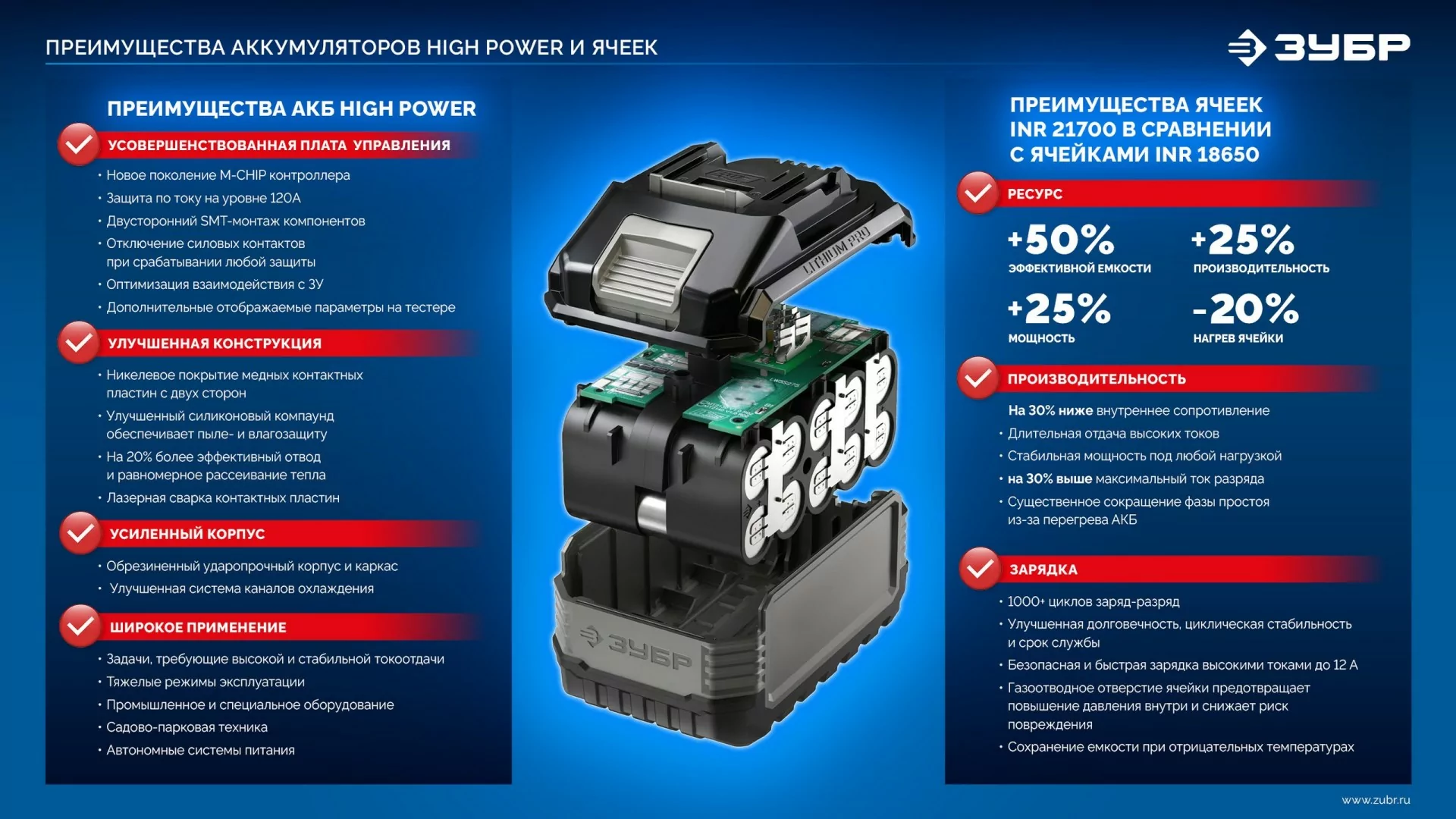 Батарея аккумуляторная ЗУБР BP-H-20-3 High Power, 20 В, 3.0 Ач, тип LMS