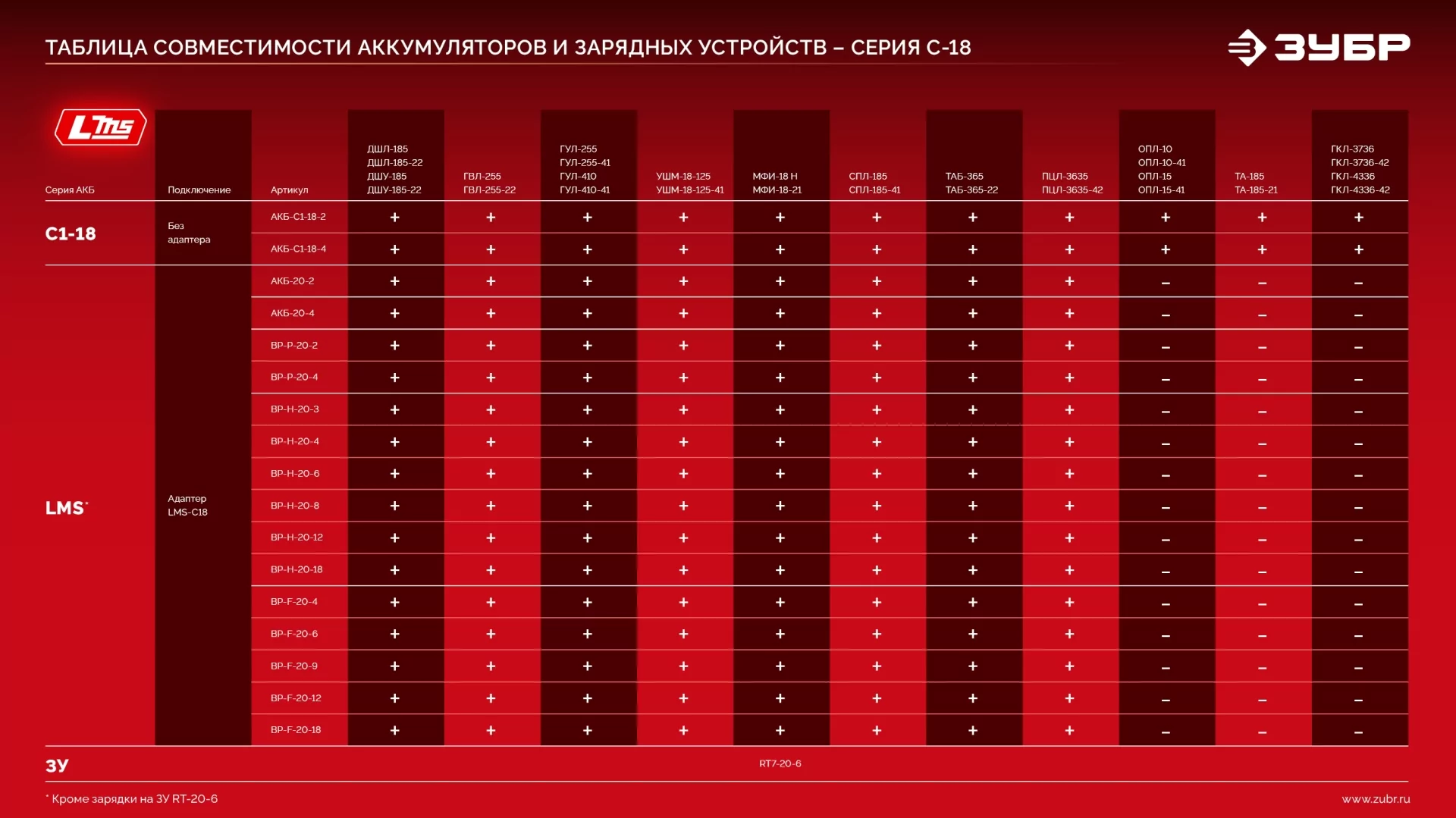 Батарея аккумуляторная ЗУБР АКБ-20-4 20 В, 4.0 Ач, тип LMS
