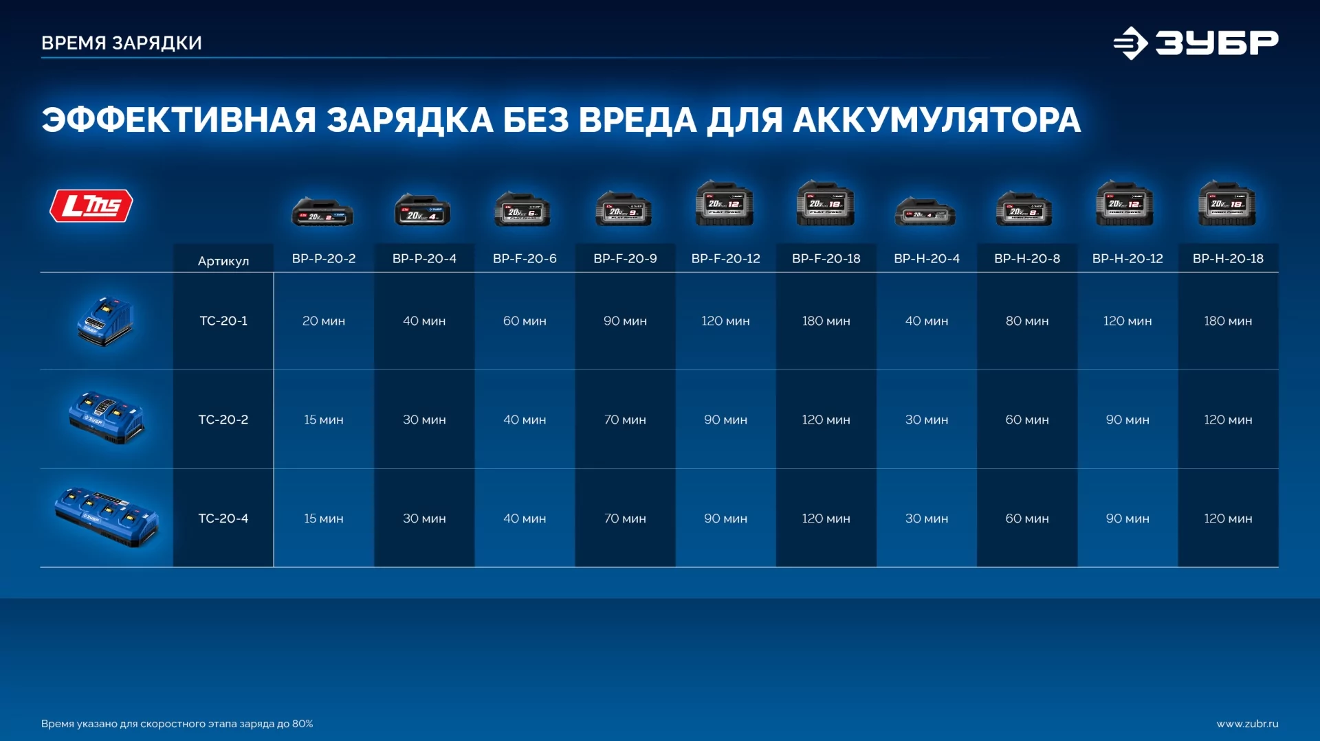 Бесщеточная дрель-шуруповерт ЗУБР DB-70-42 2 АКБ LMS (4 Ач), в кейсе