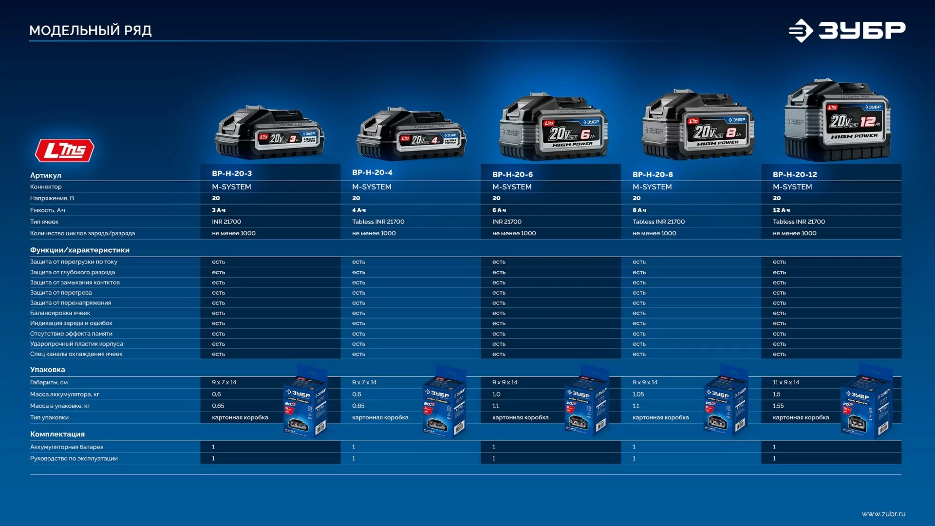 Батарея аккумуляторная ЗУБР BP-H-20-6 High Power, 20 В, 6.0 Ач, тип LMS