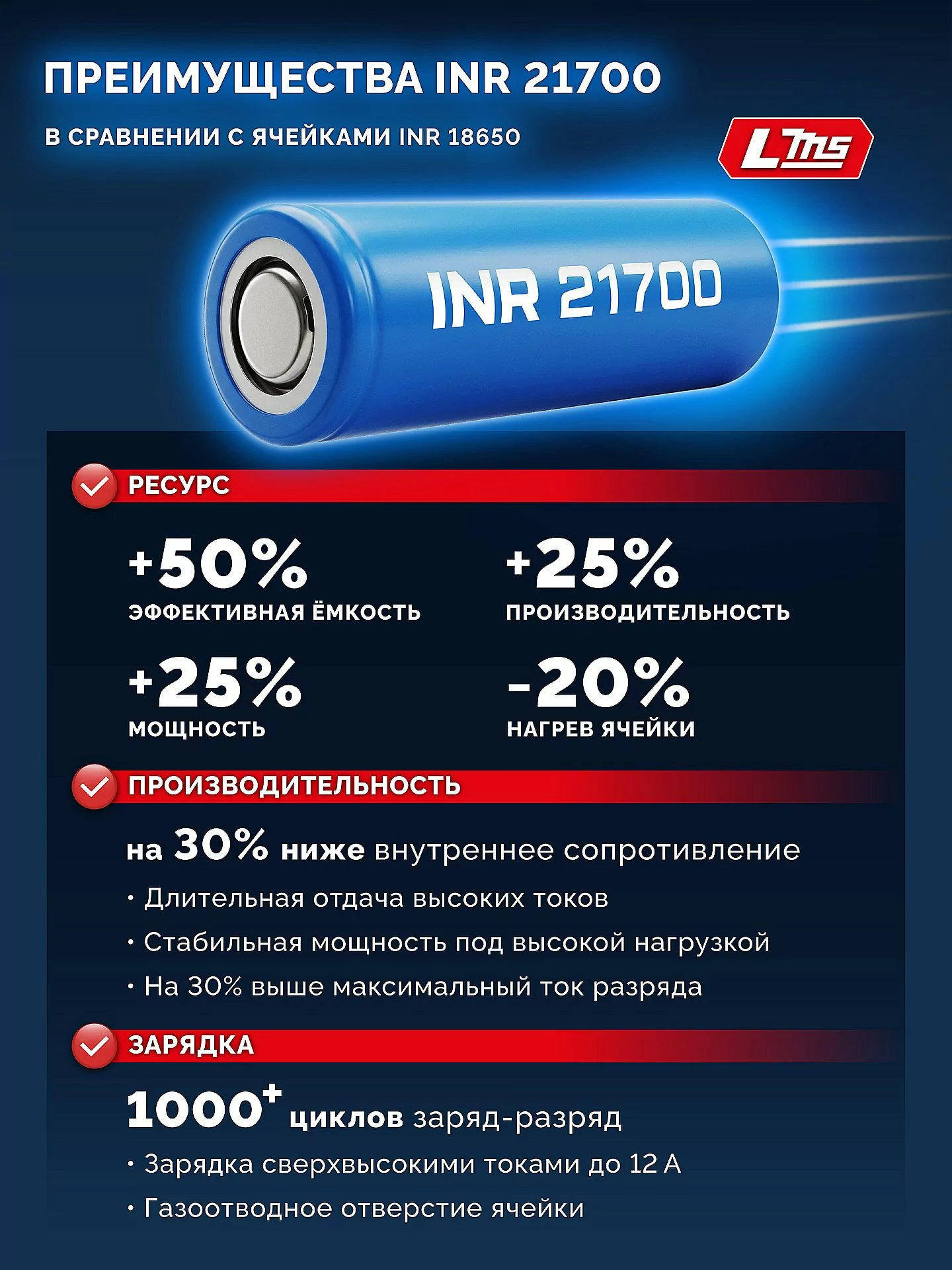 Батарея аккумуляторная ЗУБР BP-H-20-6 High Power, 20 В, 6.0 Ач, тип LMS