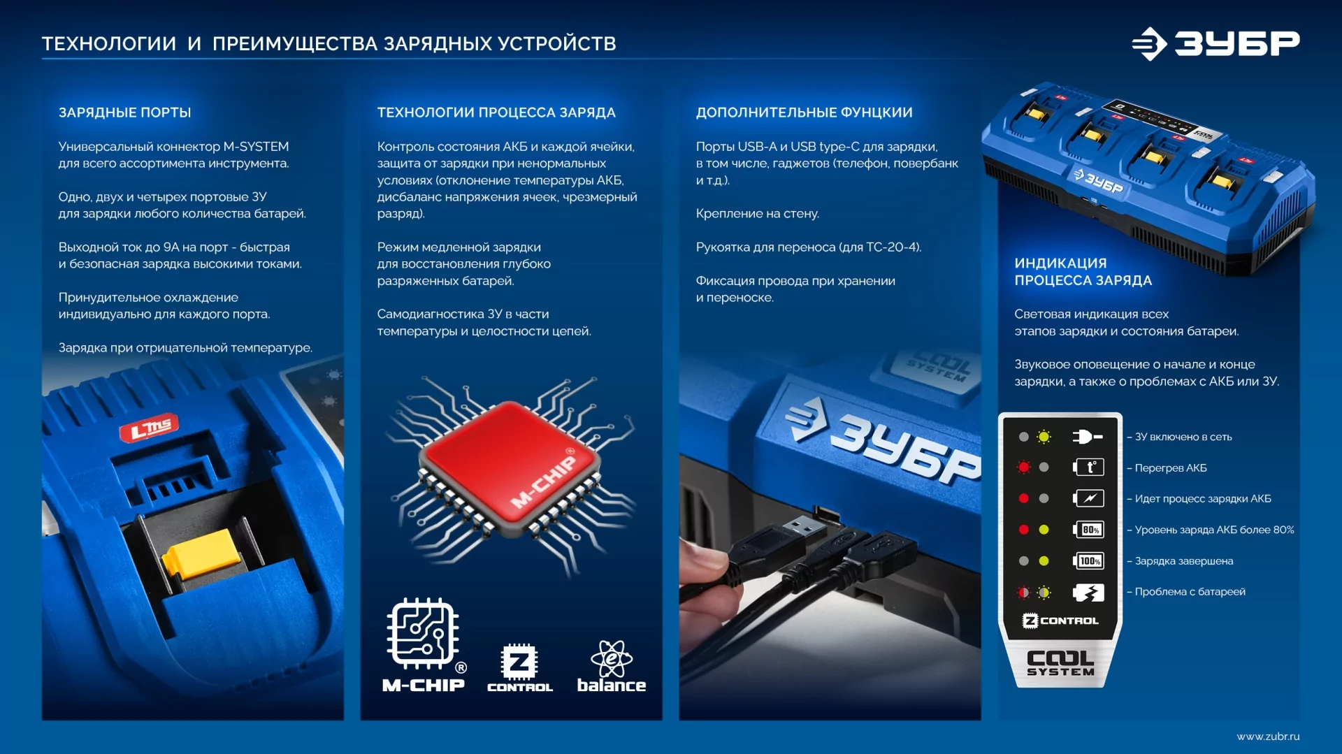 Зарядное устройство ЗУБР TC-20-1 Turbo CHARGE для АКБ 20 В, 1 порт, 6 А, тип LMS