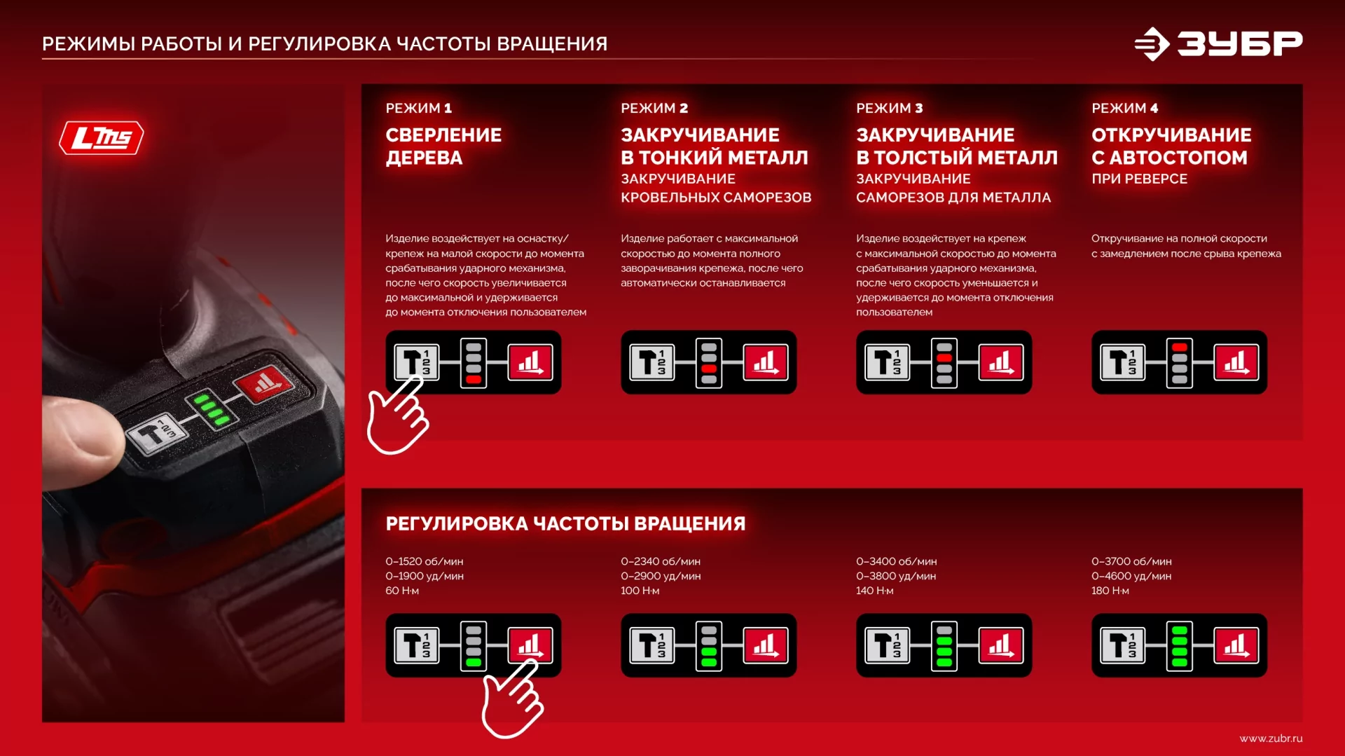 Бесщеточный ударный винтоверт ЗУБР ВБУ-180 без АКБ (LMS), в коробке