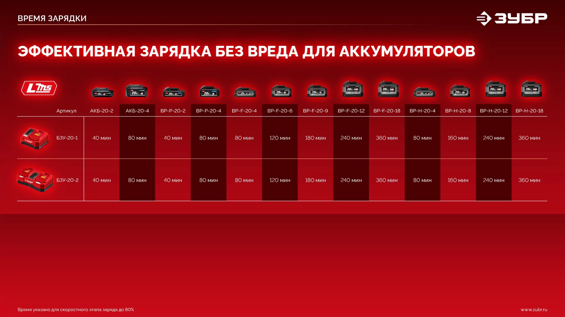Бесщеточная ударная дрель-шуруповерт ЗУБР ДБУ-45 без АКБ (LMS), в коробке