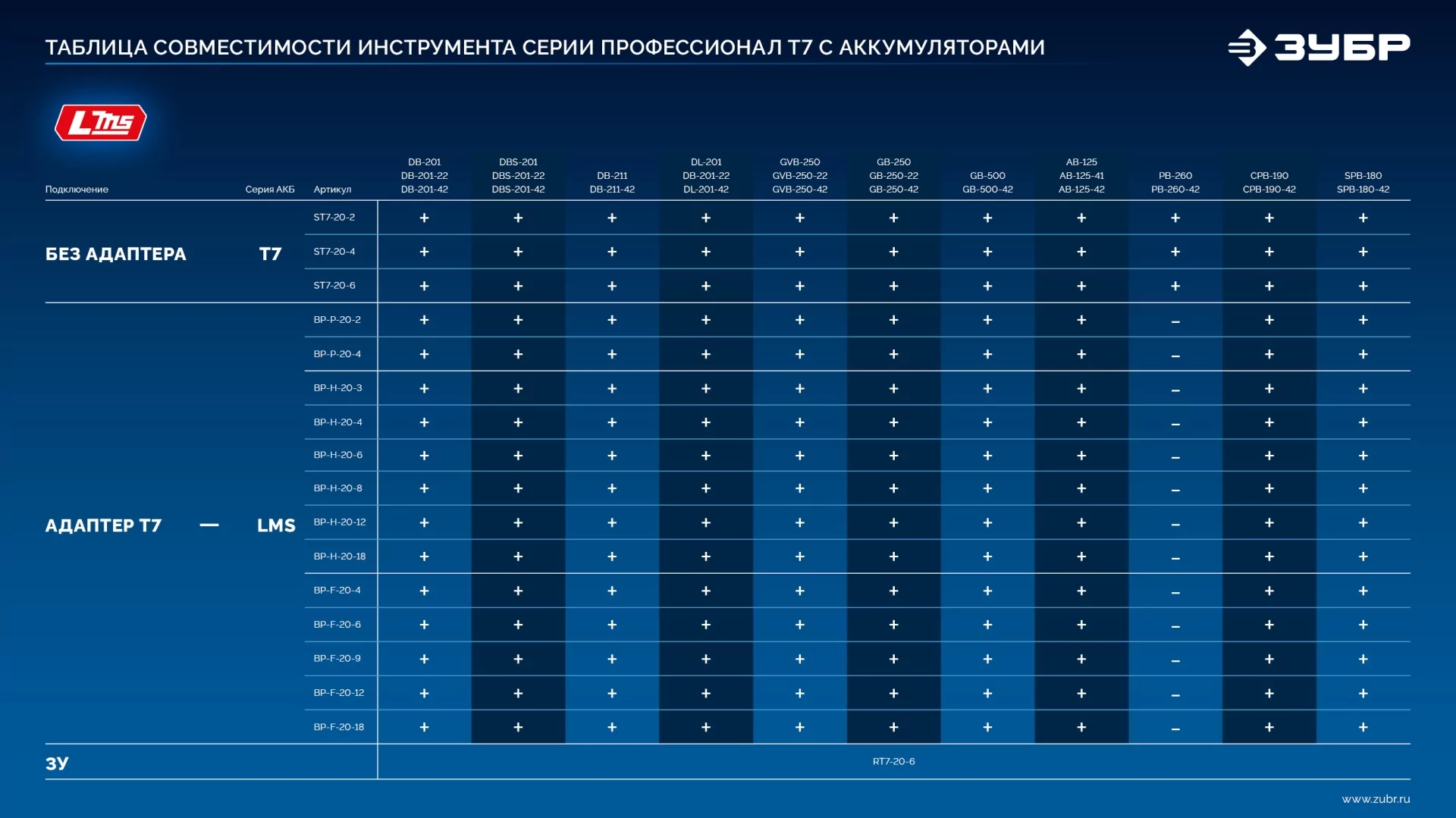 Батарея аккумуляторная ЗУБР BP-P-20-4 Power PRO, 20 В, 4.0 Ач, тип LMS
