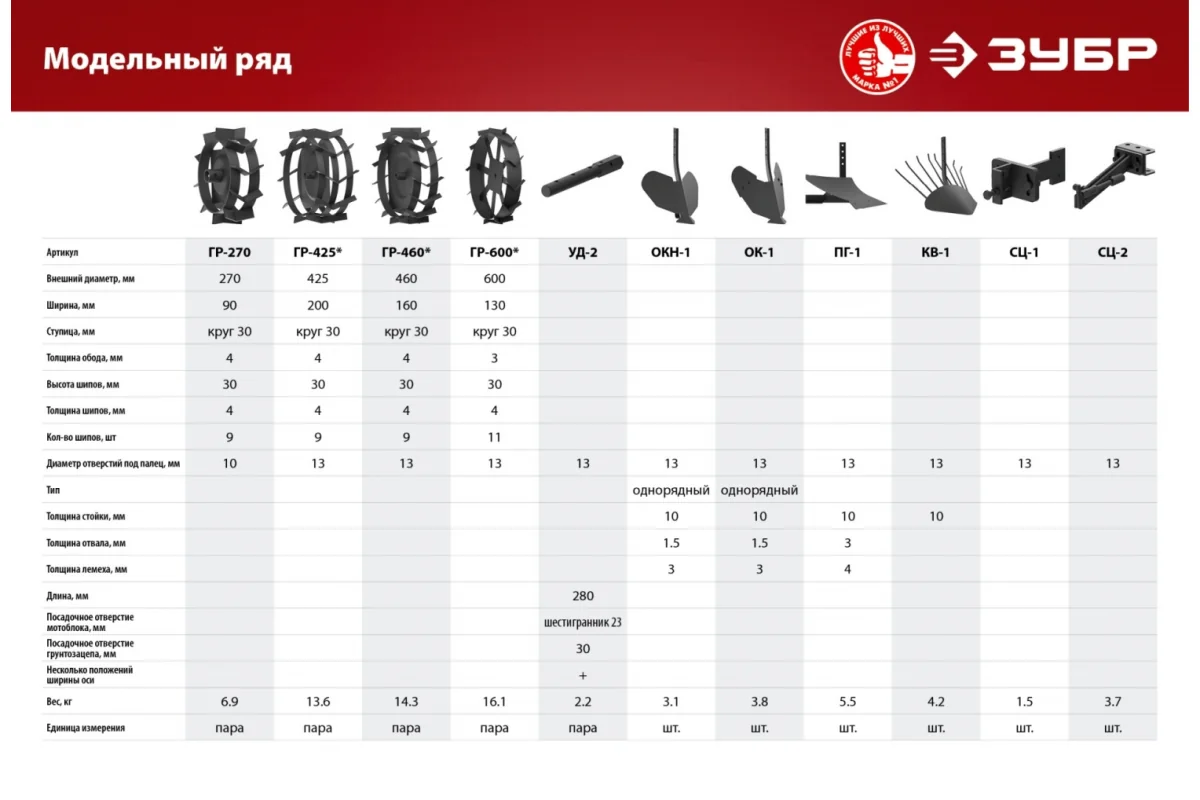 Грунтозацепы для мотоблока ЗУБР ГР-425 425х200 мм, набор 2 шт