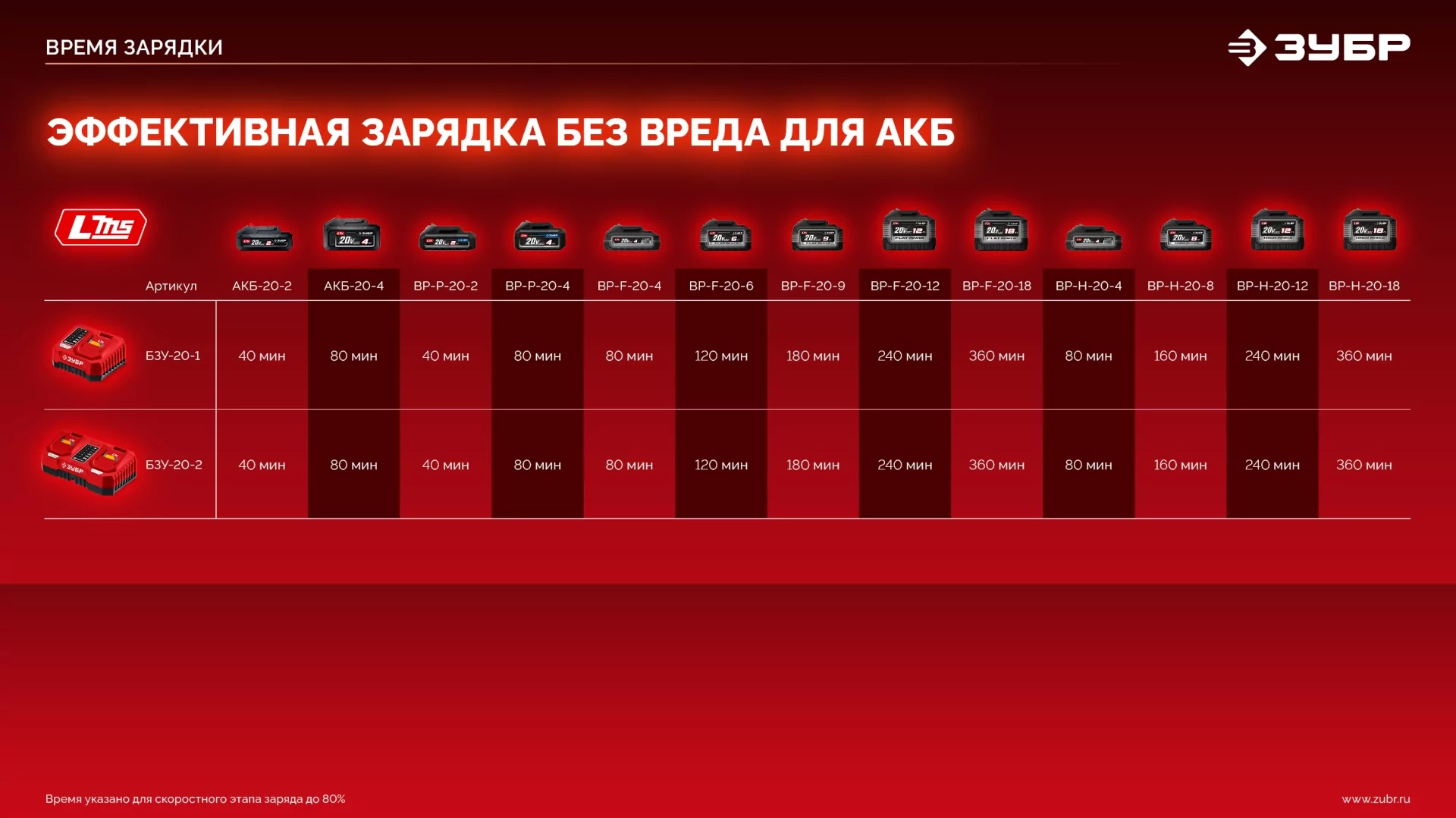 Бесщеточная дрель-шуруповерт ЗУБР ДБ-165 без АКБ (LMS), в коробке
