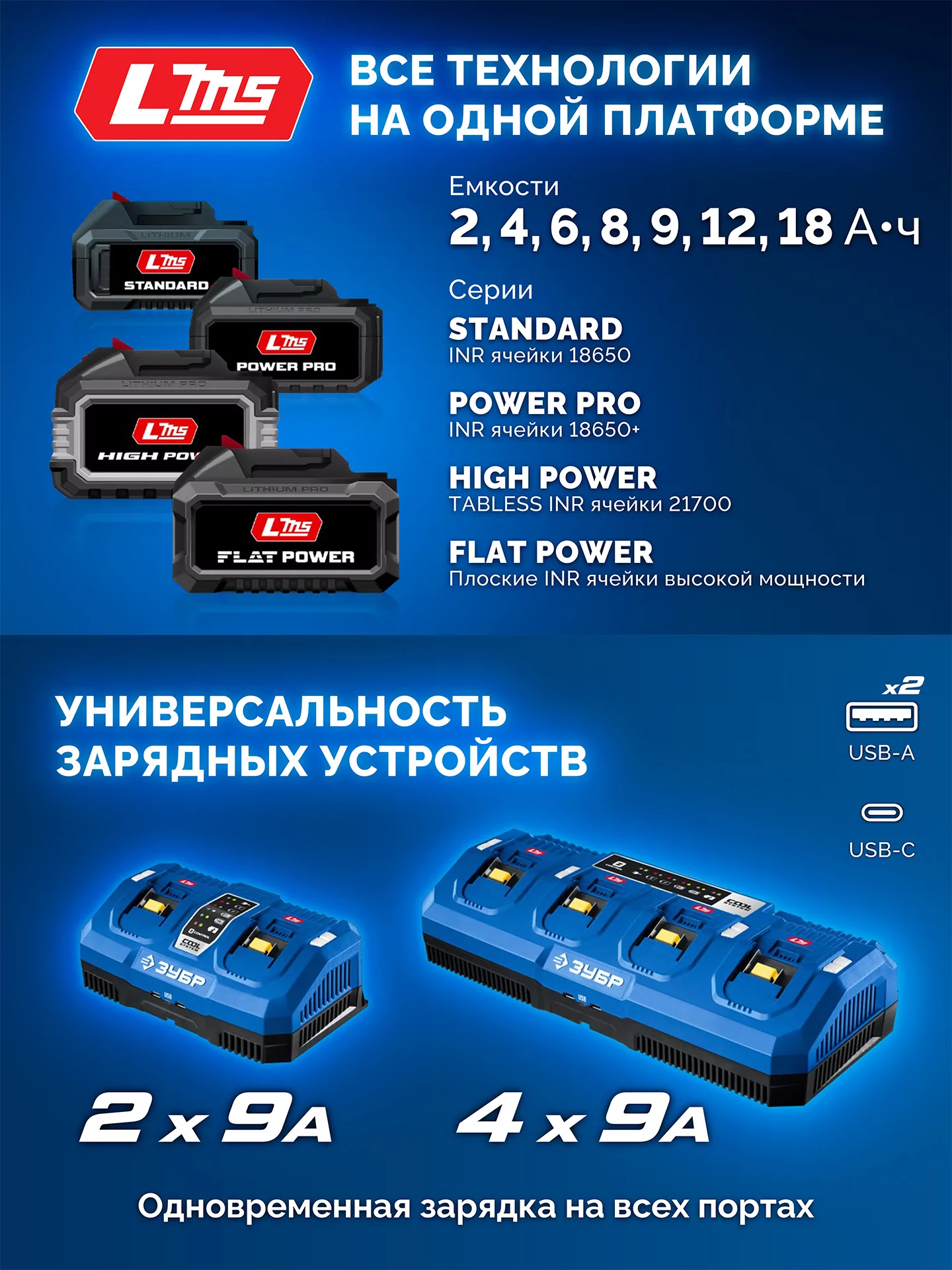 Зарядное устройство ЗУБР TC-20-1 Turbo CHARGE для АКБ 20 В, 1 порт, 6 А, тип LMS