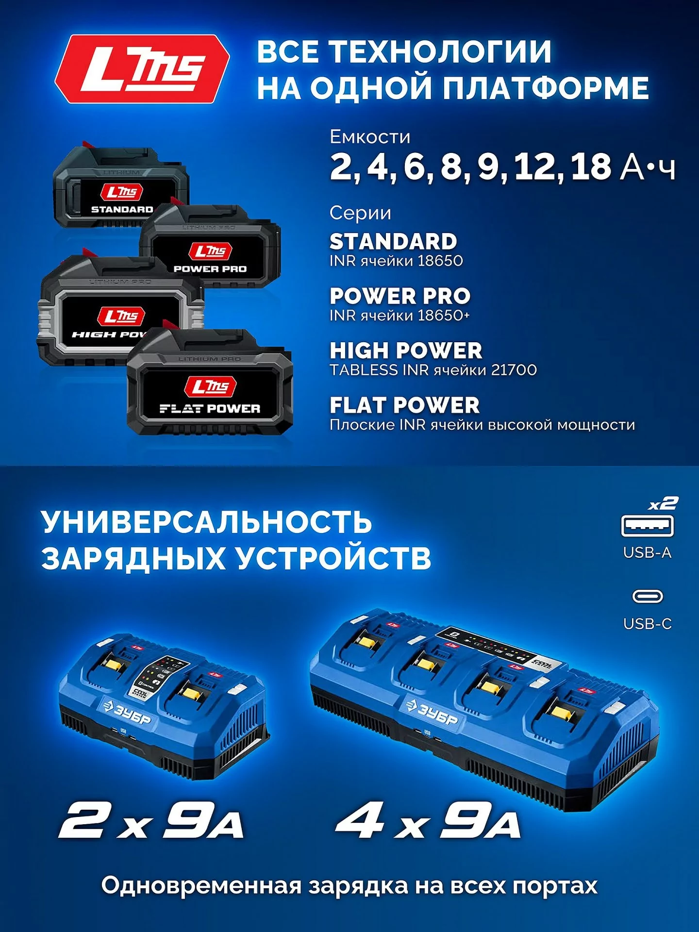 Бесщеточная ударная дрель-шуруповерт ЗУБР DBS-70 без АКБ (LMS), в коробке