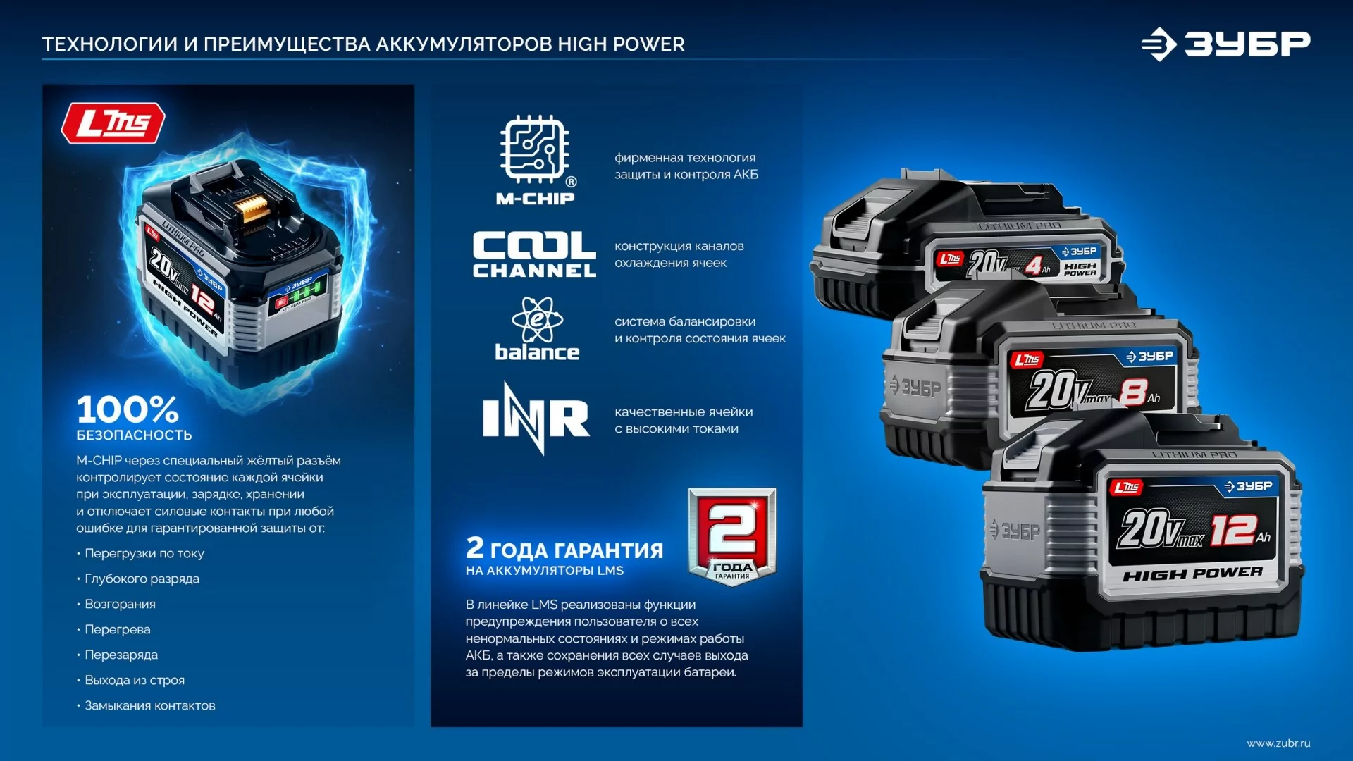 Батарея аккумуляторная ЗУБР BP-H-20-12 High Power, 20 В, 12.0 Ач, тип LMS