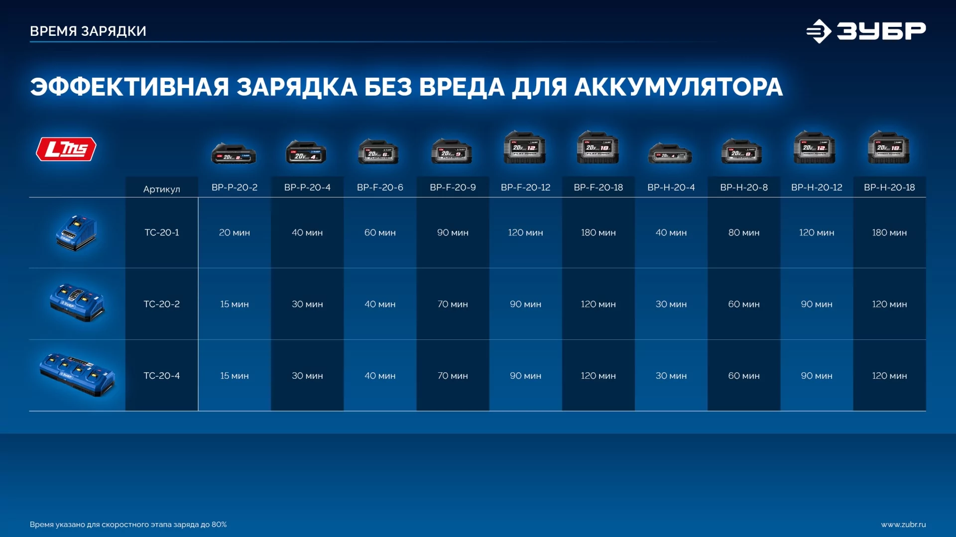 Бесщеточная дрель-шуруповерт ЗУБР DB-50-H3 КОМПАКТ Комби #1, без АКБ (LMS), в коробке