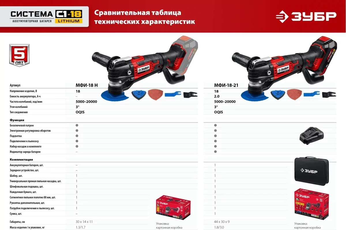 Аккумуляторный реноватор ЗУБР МФИ-18-21