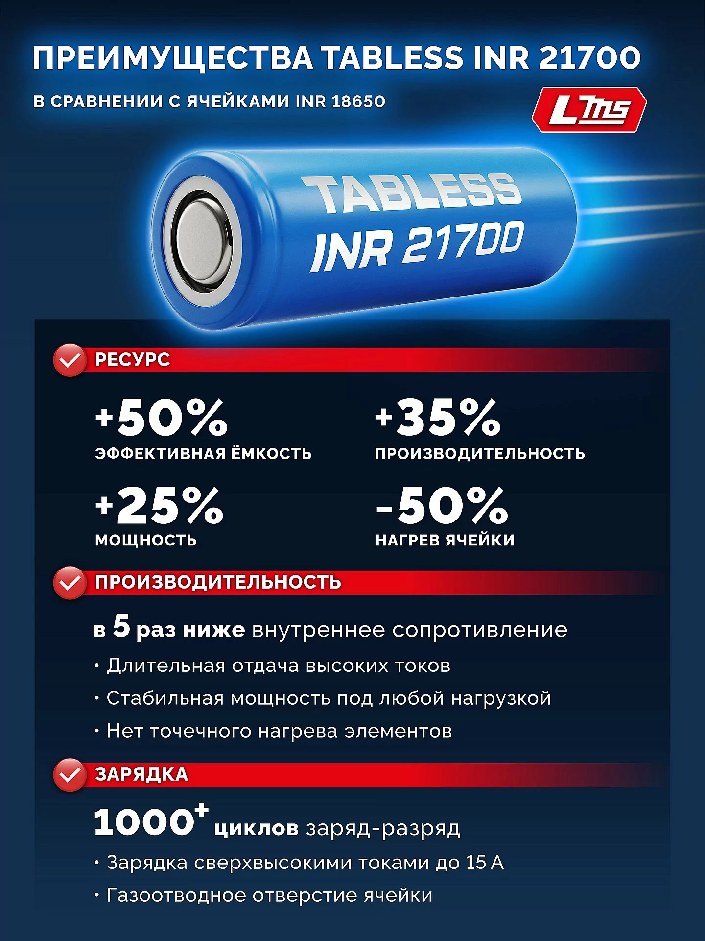 Батарея аккумуляторная ЗУБР BP-H-20-4 High Power, 20 В, 4.0 Ач, тип LMS