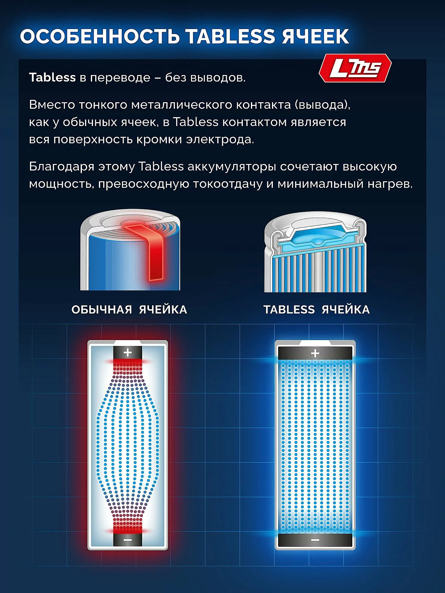 Батарея аккумуляторная ЗУБР BP-H-20-12 High Power, 20 В, 12.0 Ач, тип LMS