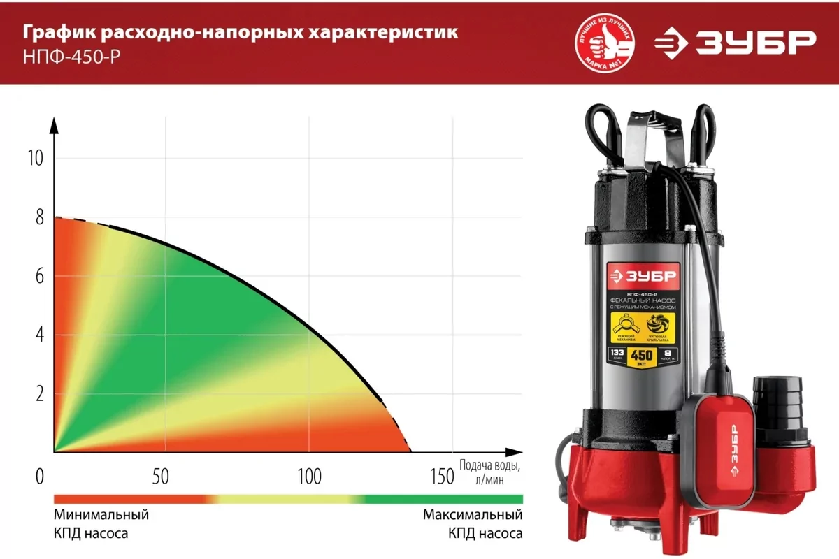 Фекальный насос ЗУБР НПФ-450-Р