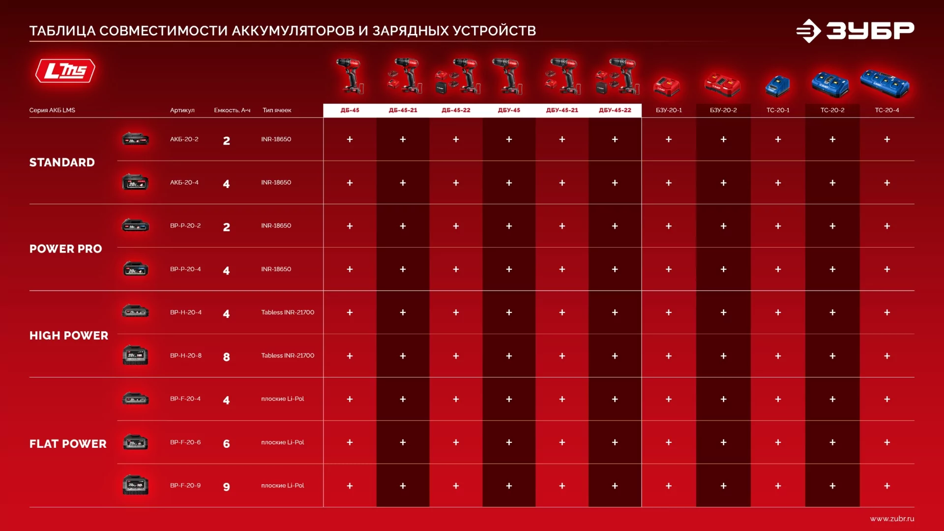 Бесщеточная ударная дрель-шуруповерт ЗУБР ДБУ-45 без АКБ (LMS), в коробке
