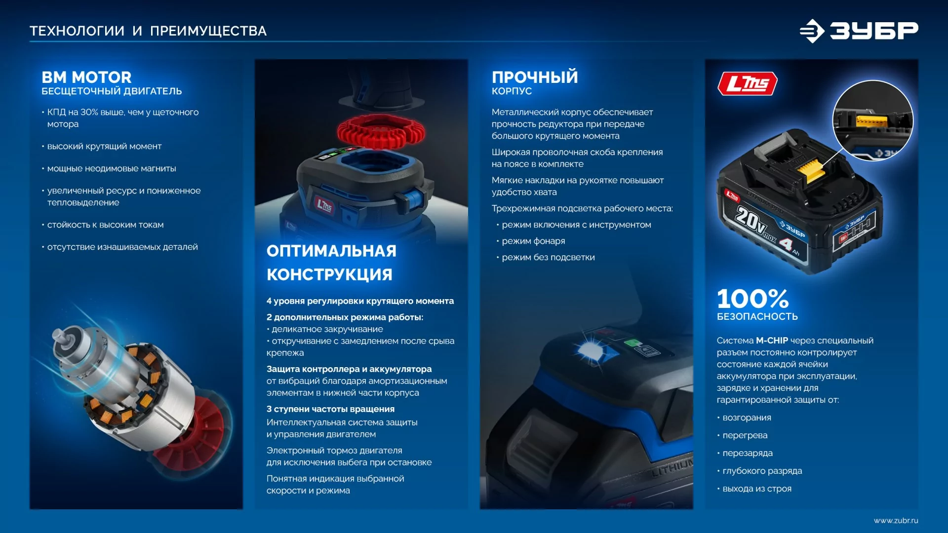 Бесщеточный ударный гайковерт ЗУБР GB-1000-42 2 АКБ LMS (4 Ач), в кейсе