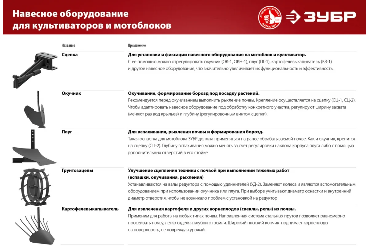 Грунтозацепы для мотоблока ЗУБР ГР-425 425х200 мм, набор 2 шт