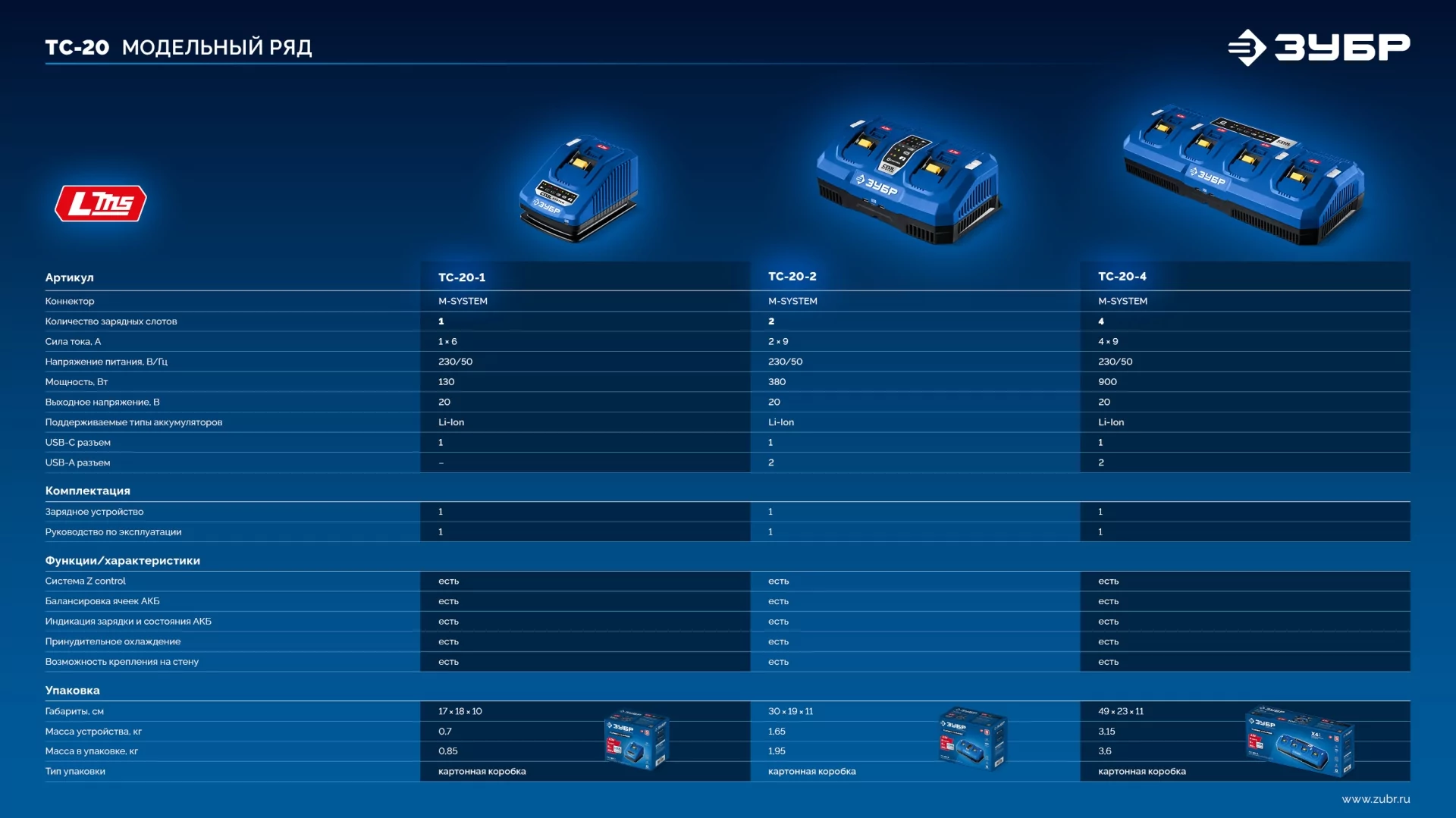 Зарядное устройство ЗУБР TC-20-4 Turbo CHARGE для АКБ 20 В, 4 порта, 9 А, тип LMS