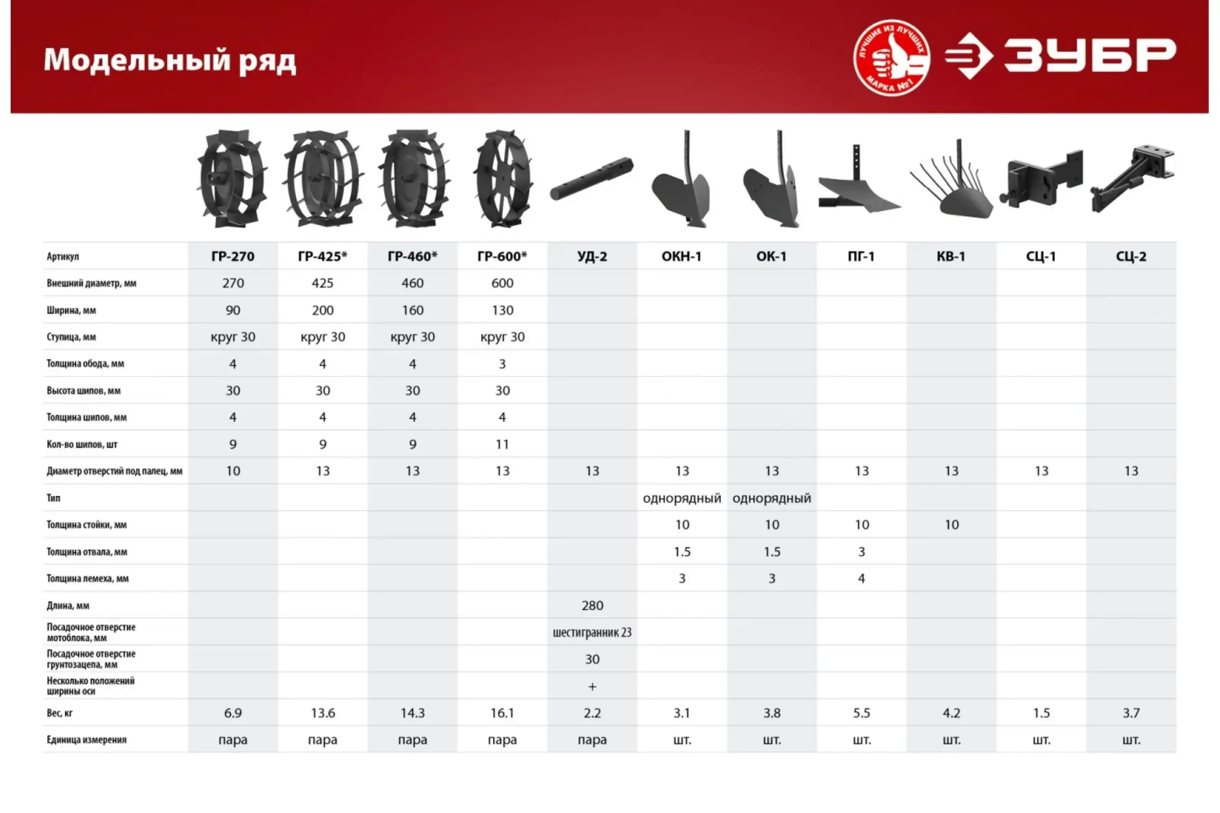 Грунтозацепы для мотоблока ЗУБР ГР-460