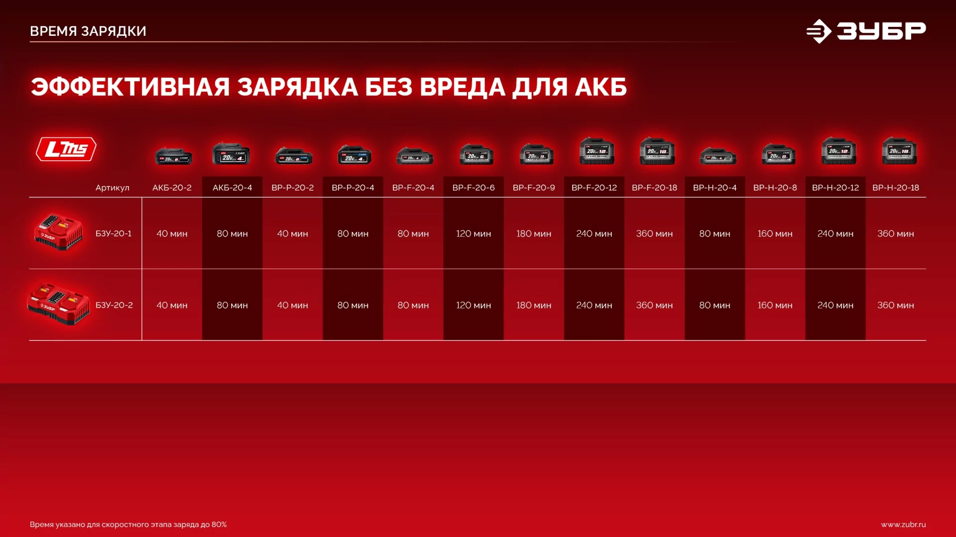 Бесщеточная дрель-шуруповерт ЗУБР ДБ-65-21 1 АКБ LMS (2 Ач), в коробке