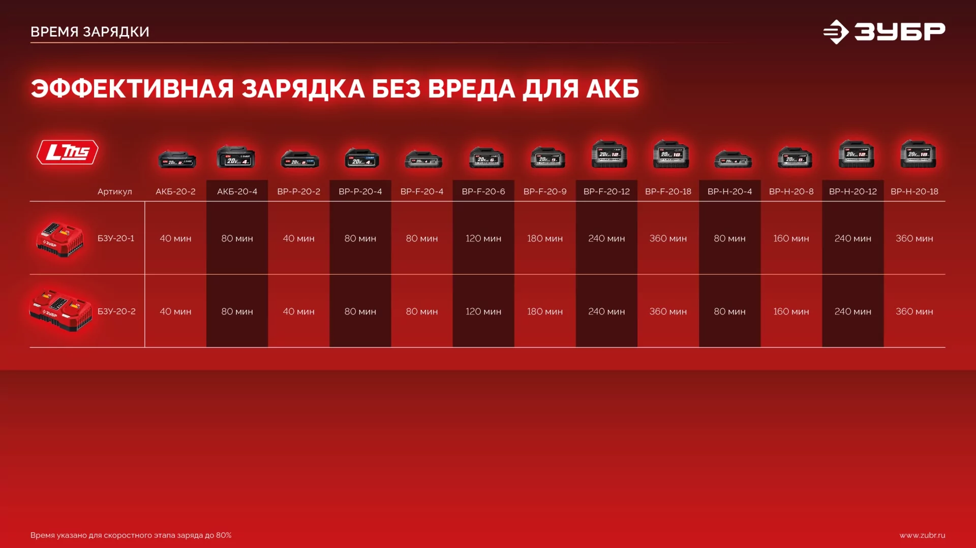 Ударная дрель-шуруповерт ЗУБР ДШУ-40 без АКБ (LMS), в коробке