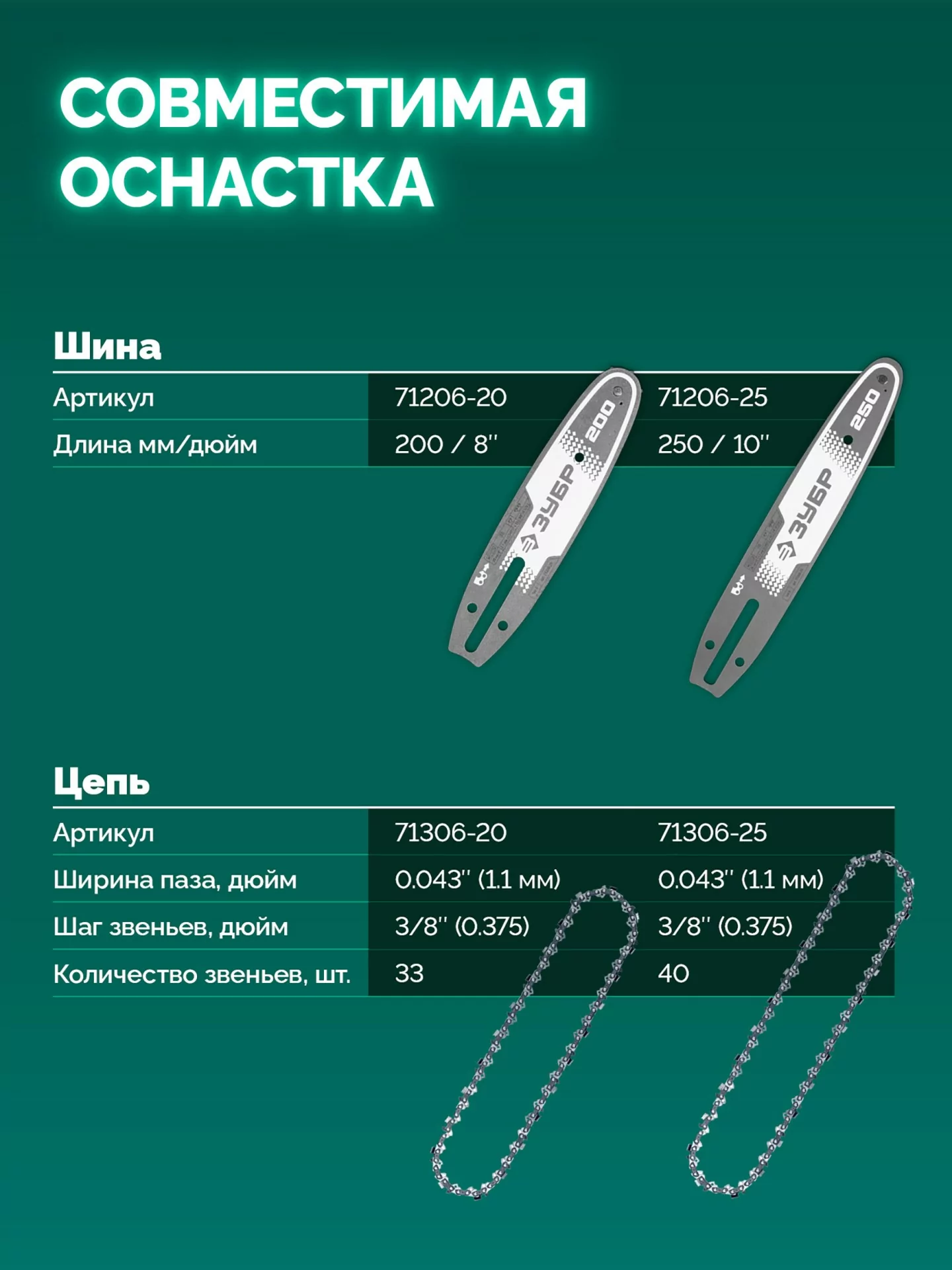 Мини-пила цепная аккумуляторная ЗУБР ПЦБ-2020 20 В, без АКБ (LMS)