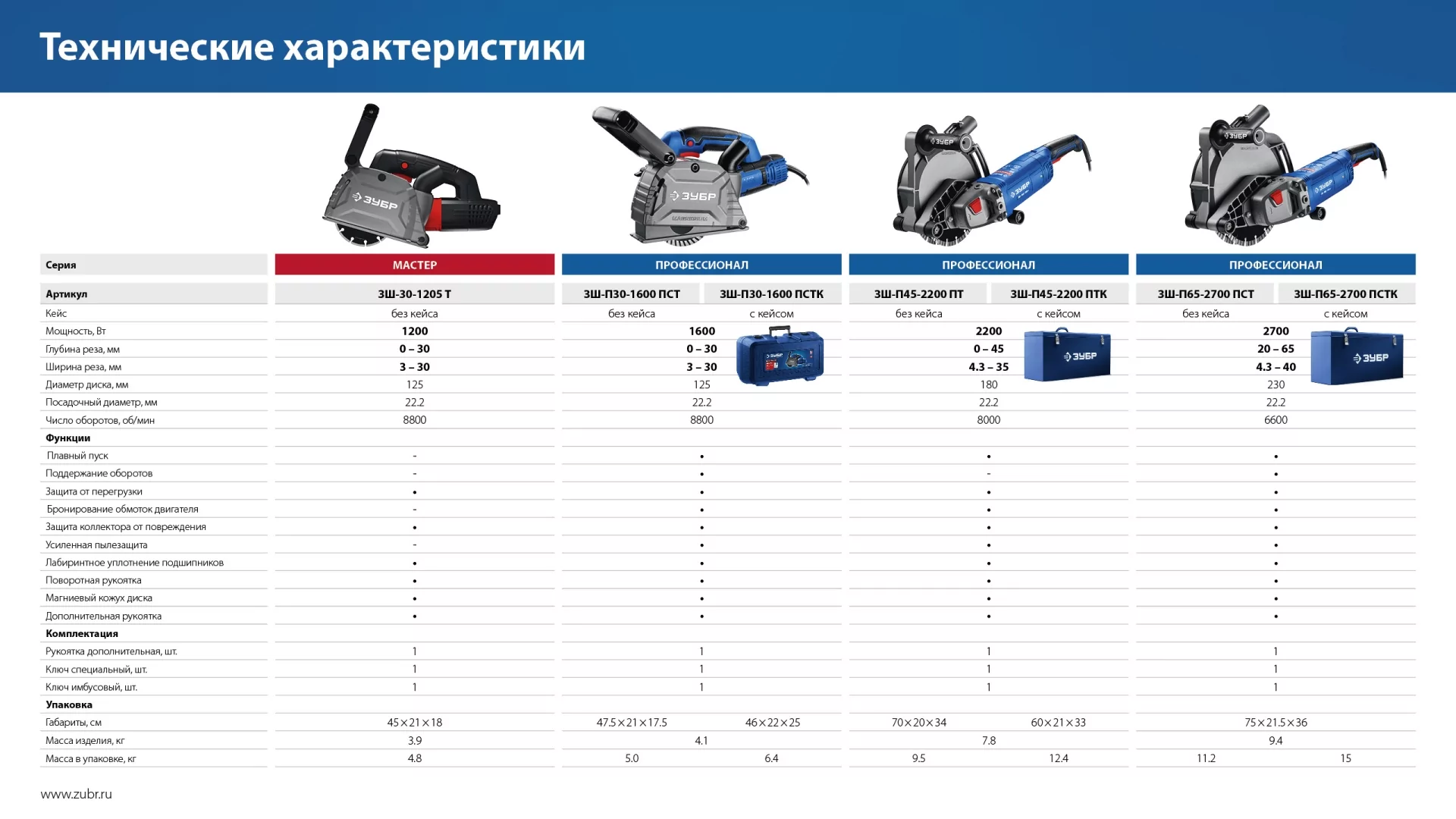 Штроборез ЗУБР ЗШ-П30-1600 ПСТК