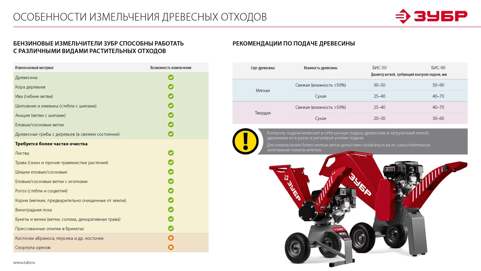 Бензиновый измельчитель ЗУБР БИС-90