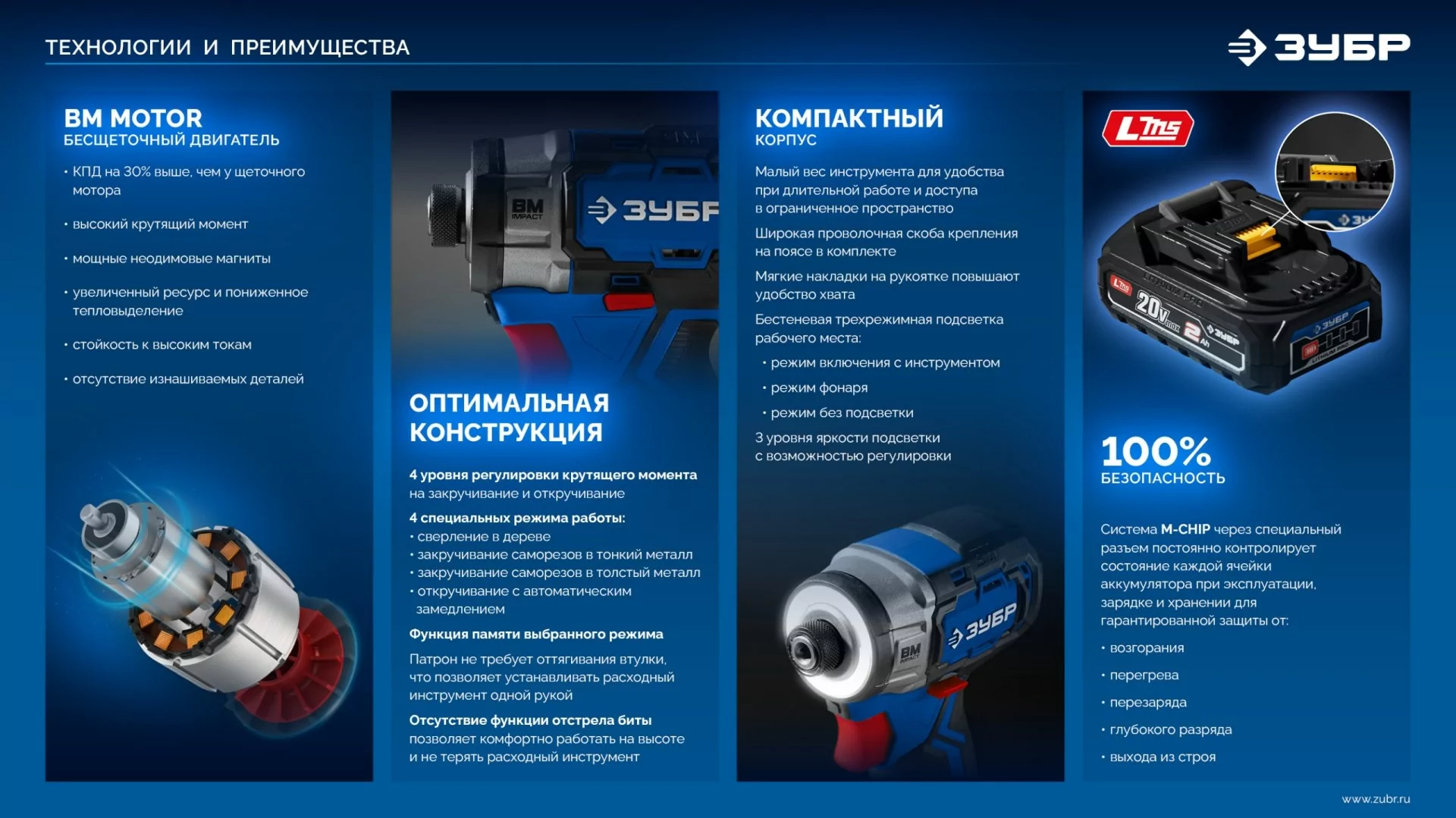 Бесщеточный ударный винтоверт ЗУБР GVB-190 без АКБ (LMS), в коробке