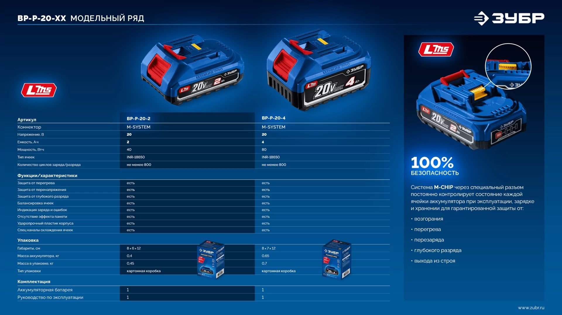 Батарея аккумуляторная ЗУБР BP-P-20-4 Power PRO, 20 В, 4.0 Ач, тип LMS