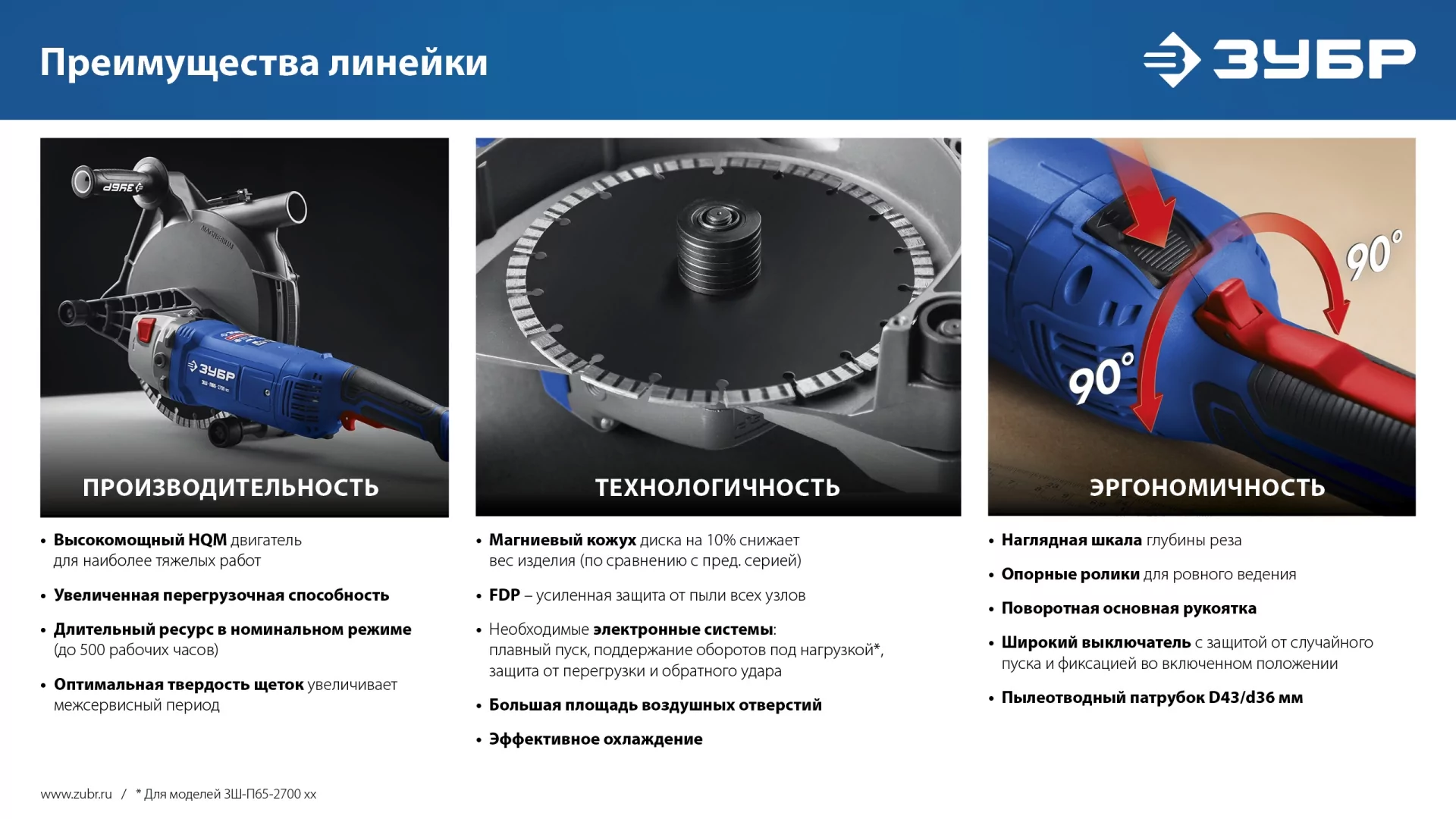 Штроборез ЗУБР ЗШ-П45-2200 ПТ