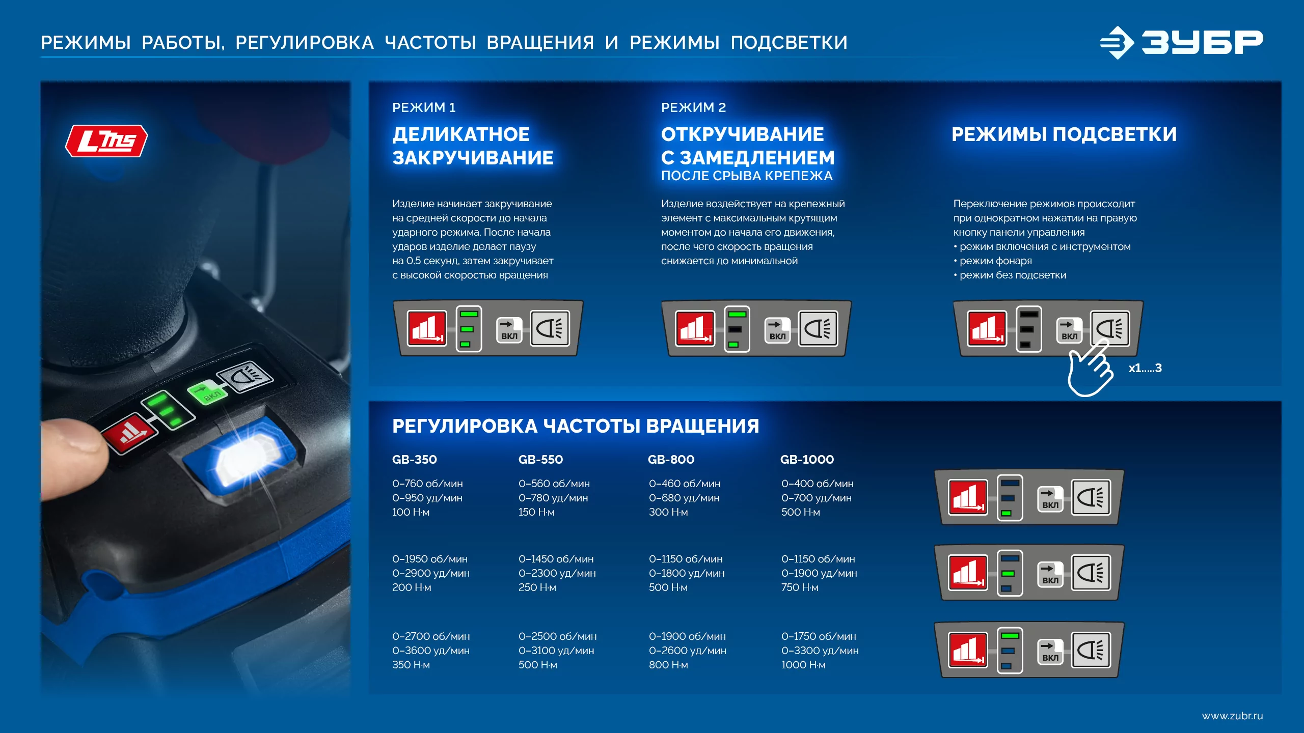 Бесщеточный ударный гайковерт ЗУБР GB-800 без АКБ (LMS), в коробке