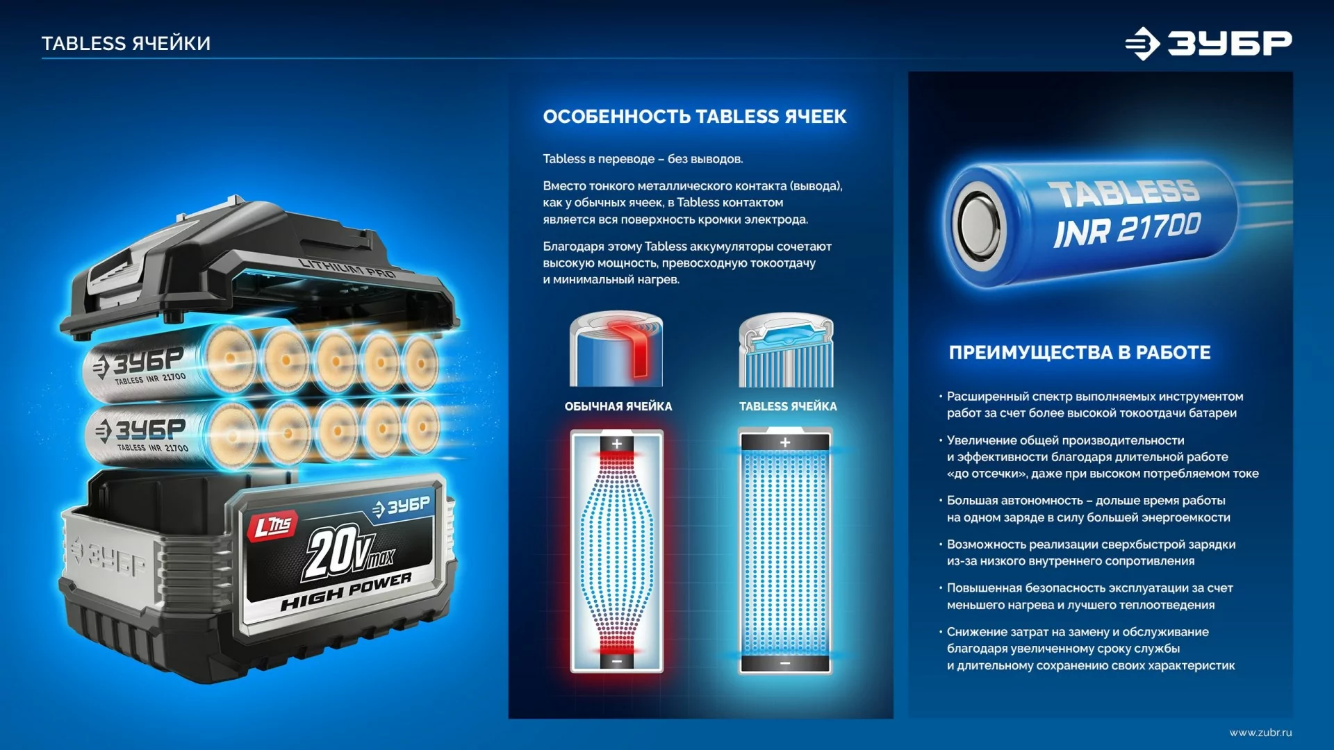 Батарея аккумуляторная ЗУБР BP-H-20-4 High Power, 20 В, 4.0 Ач, тип LMS