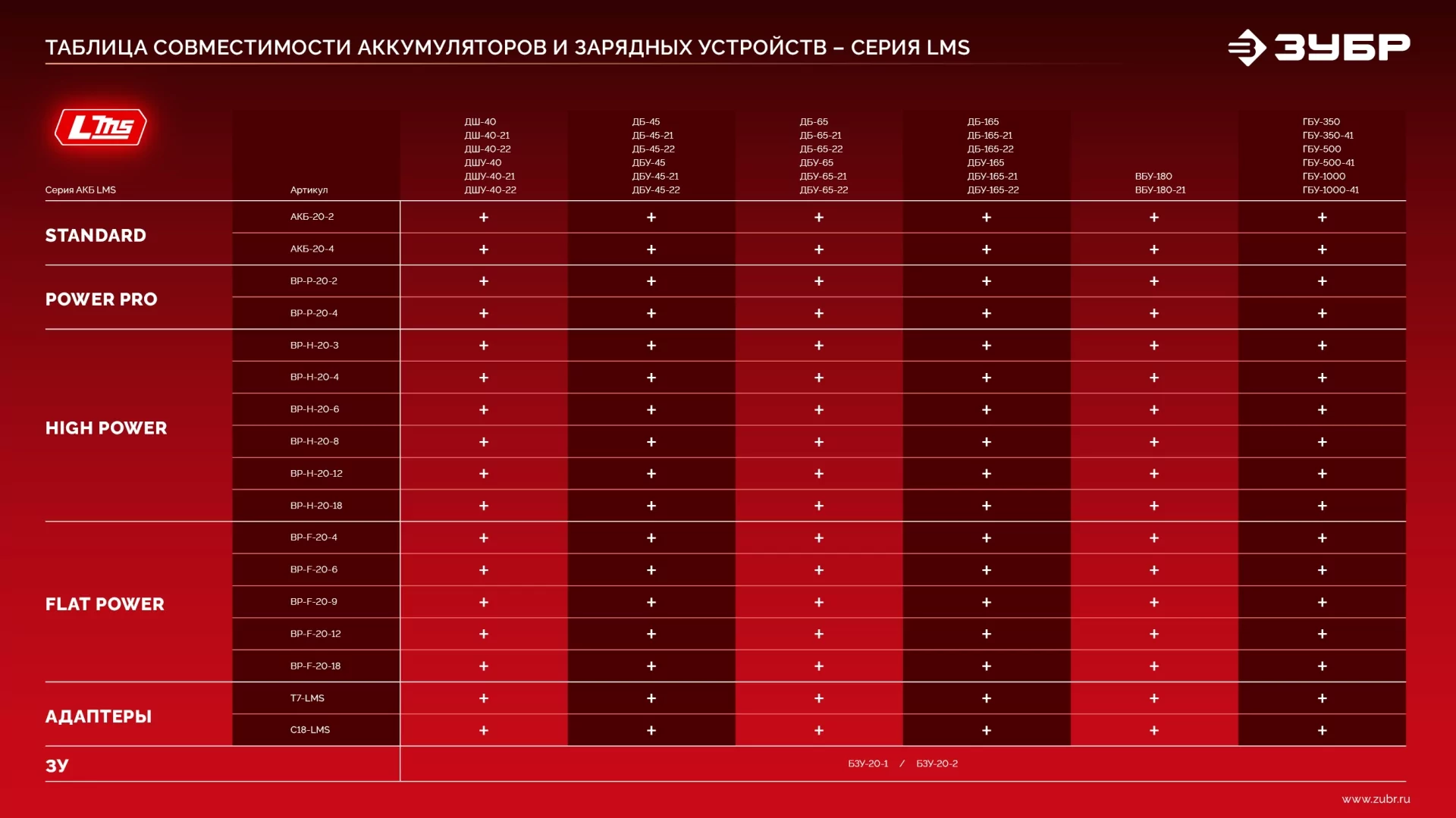 Батарея аккумуляторная ЗУБР АКБ-20-2 20 В, 2.0 Ач, тип LMS