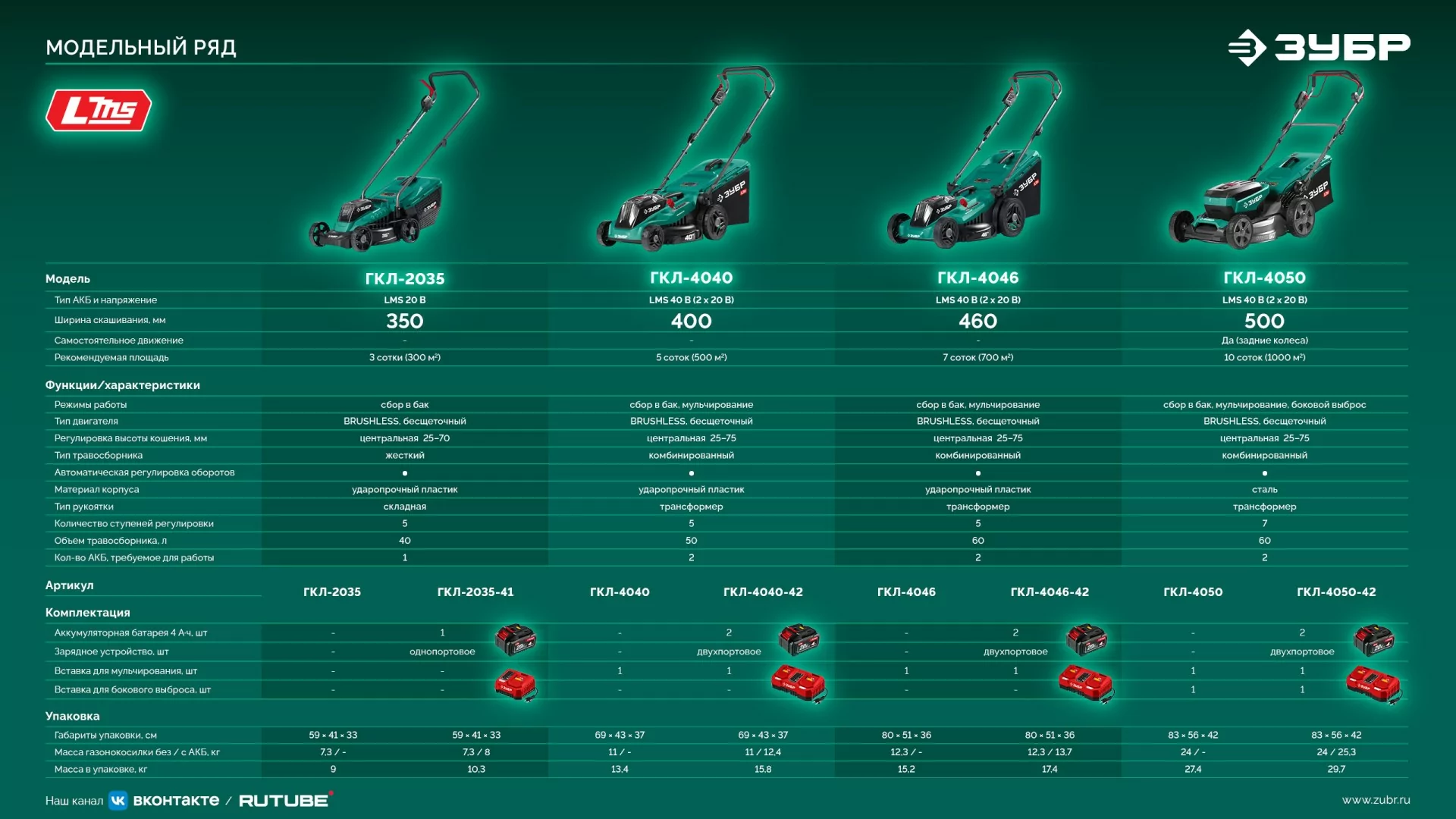 Газонокосилка аккумуляторная бесщеточная ЗУБР ГКЛ-2035-41 20 В, 1 АКБ LMS (4 Ач)